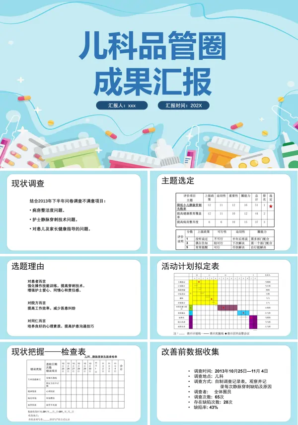 儿科品管圈成果汇报PPT