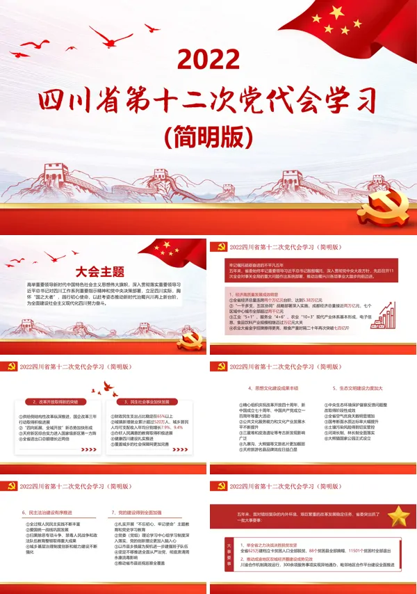 四川省第十二次代表大会PPT