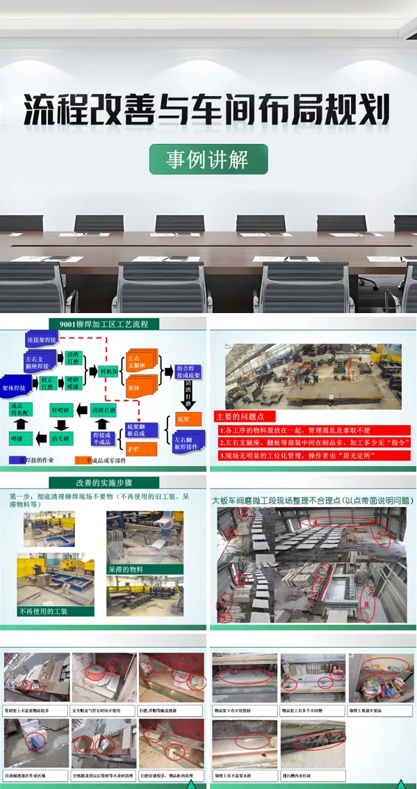 车间布局规划与6S改善案例解析ppt课件模板含讲稿