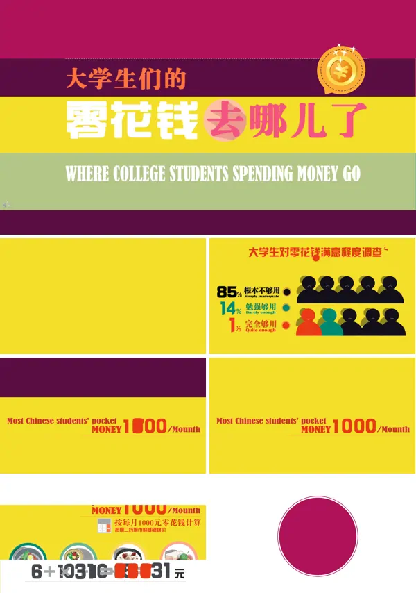大学生零花钱调查报告ppt模板