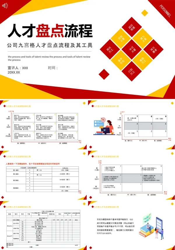企业培训人才盘点流程及工具PPT课件