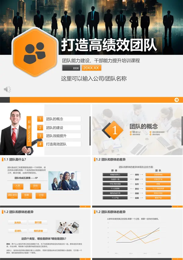 如何打造高绩效团队建设团队管理干部能力提升培训PPT模板含讲稿