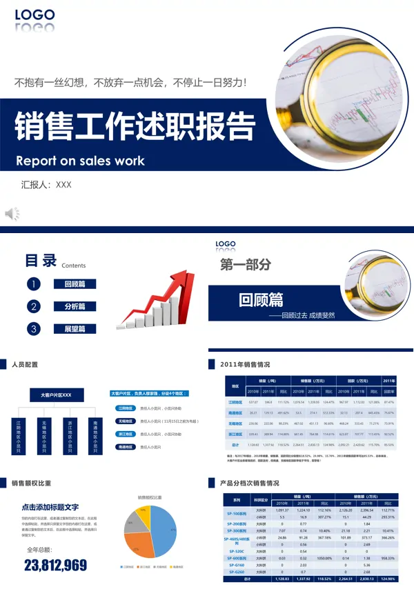 销售岗位述职报告PPT