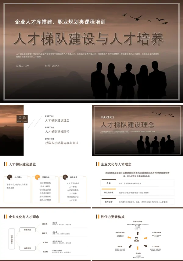 人才梯队建设与人才培养企业培训PPT