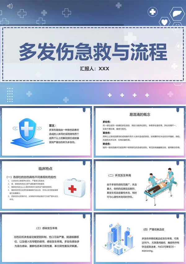 多发伤急救与流程护理查房PPT课件