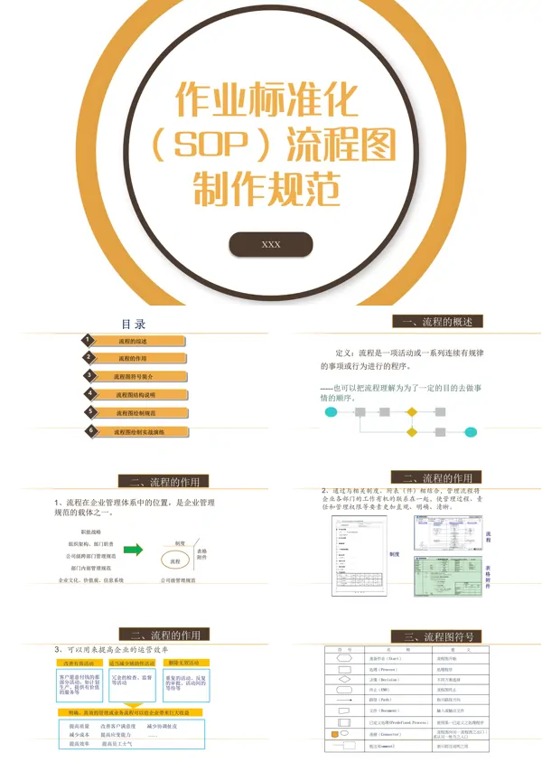sop标准作业流程模板ppt