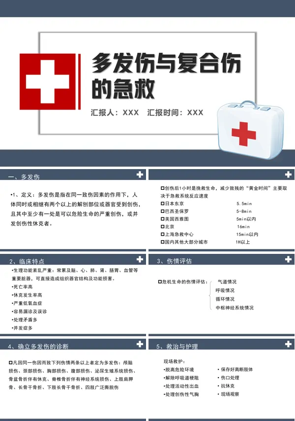 多发伤与复合伤的急救PPT课件