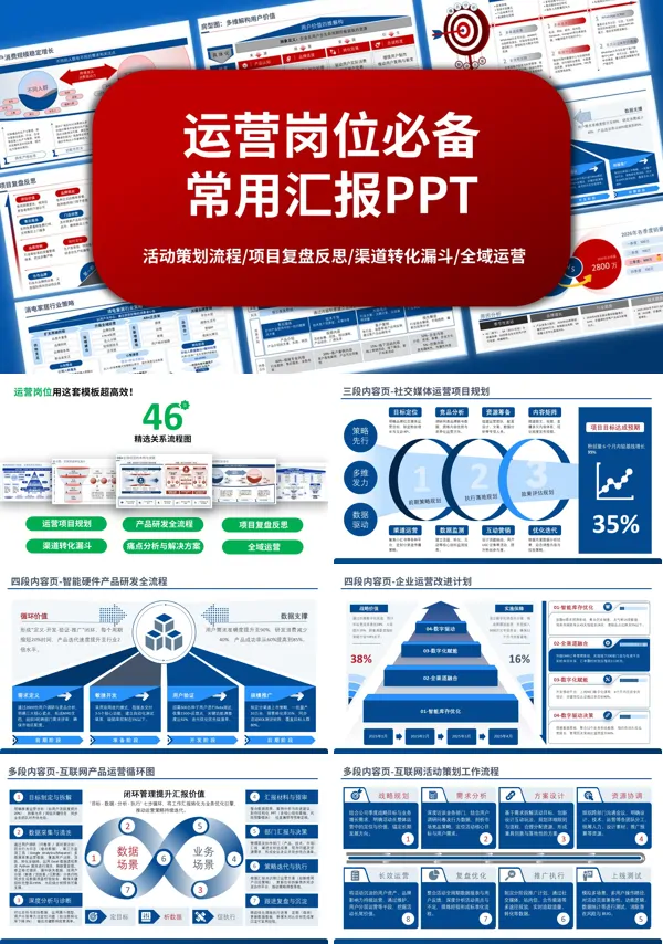 运营岗位必备常用汇报PPT
