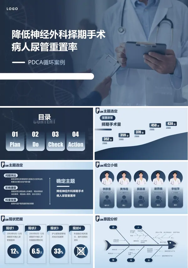 降低神经外科择期手术病人尿管重置率PDCA循环案例讲解课件PPT模板含讲稿