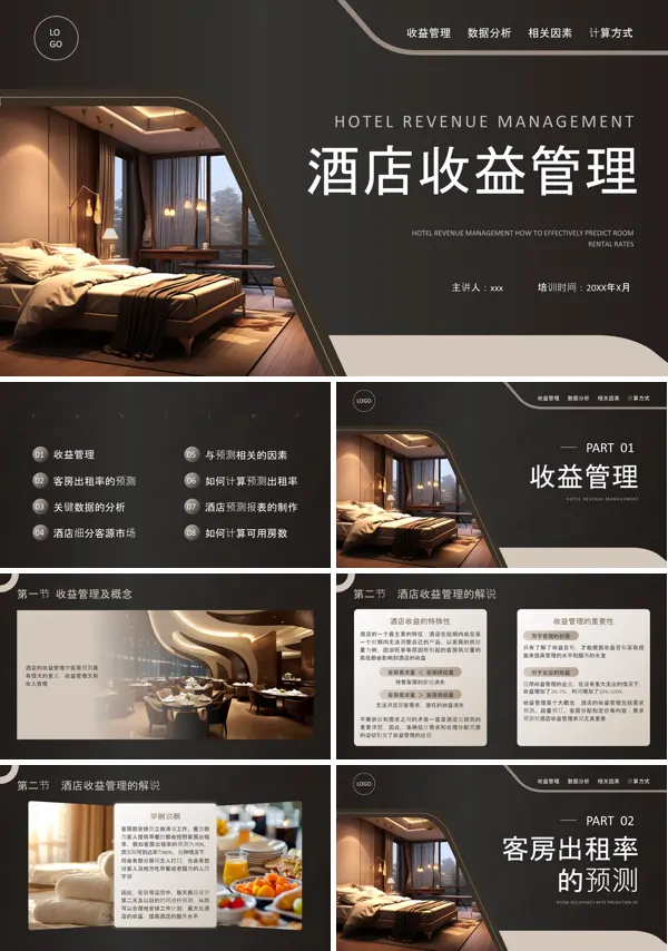 酒店收益管理培训完整PPT