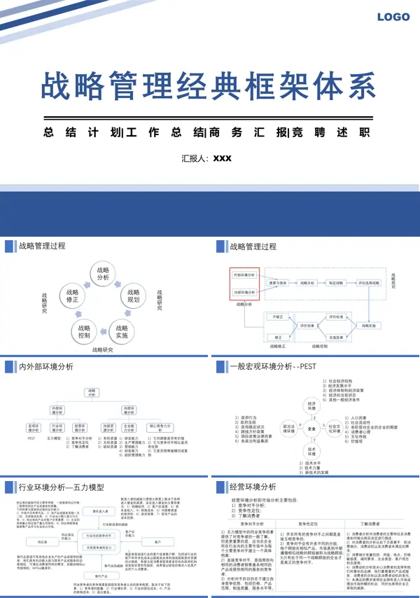 企业战略管理框架体系PPT