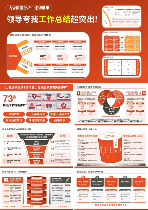 工作总结汇报又被领导夸了PPT模板