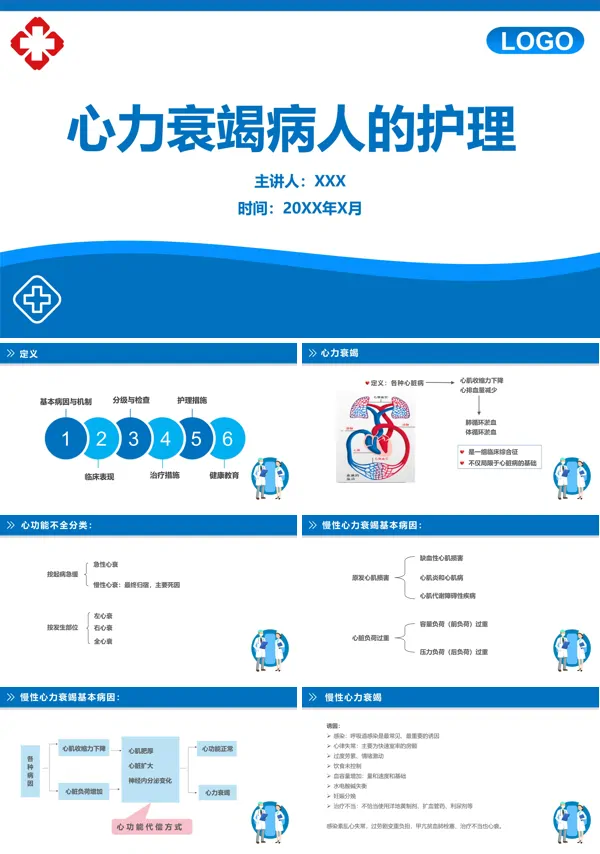 心力衰竭病人的护理查房PPT