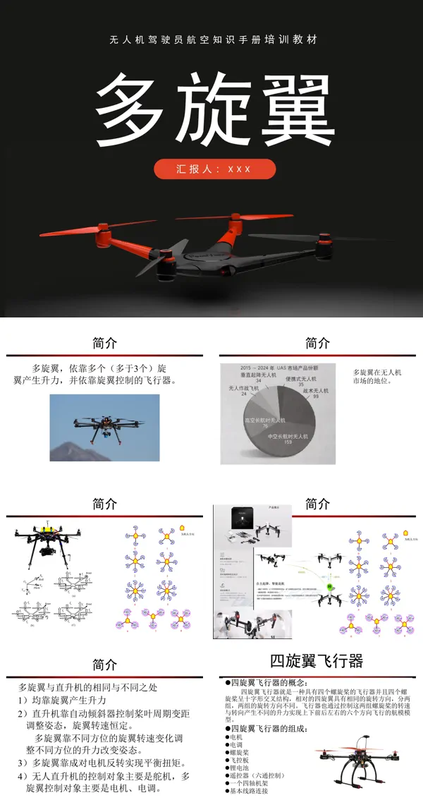 无人机驾驶员航空知识手册培训教材多旋翼讲解学习课件ppt