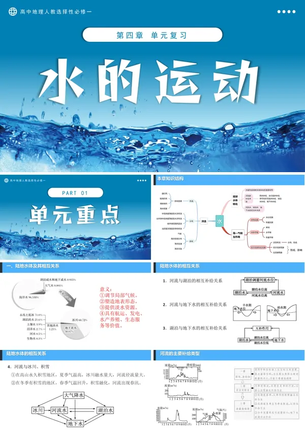 高中地理人教选择性必修一第四单元水的运动单元复习PPT课件含教案