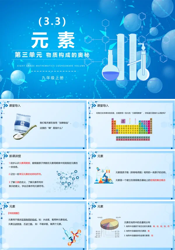 物质构成的奥秘元素化学说课PPT课件