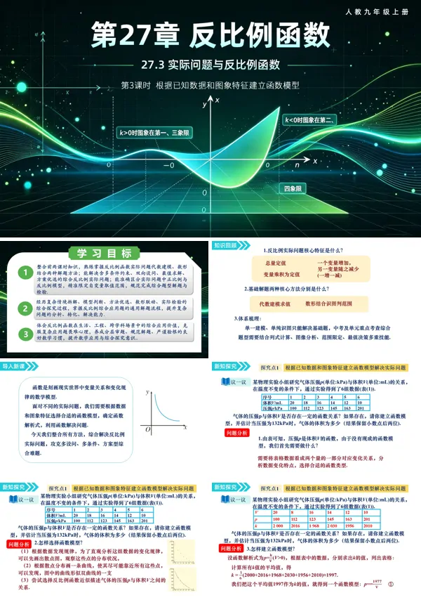 27.3实际问题与反比例函数 第3课时《根据已知数据和图象特征建立函数模型》九年级上册数学人教ppt课件